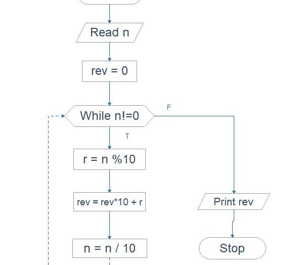 Reverse numbers program, Reverse numbers,reverse a number in java, palindrome of a number in c, print in reverse order c, sum of power of digits in c, reverse of a string in c, armstrong number using recursion in c, c program to reverse a number using array, reversing a 32-bit integer, palindrome number in c++, c program to reverse a number using function, reverse a number leetcode, two digit number reversed, reverse an integer java, reverse a number javascript, reverse a phone number, when you reverse the digits of the number 14, reverse numbers online, reverse numbers meaning, reverse mathematics examples,