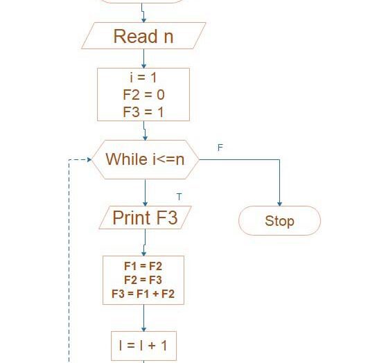 factorial of a number formula, fibonacci trading, fibonacci retracement, fibonacci pronunciation, fibonacci in nature, fibonacci series in python, fibonacci spiral, fibonacci meaning, fibonacci calculator, fibonacci series in python, fibonacci series in c, fibonacci series in java, fibonacci sequence calculator, fibonacci pronunciation, fibonacci sequence in nature, fibonacci ratio, fibonacci meaning in hindi, fibonacci sequence sunflower, fibonacci numbers in python, fibonacci sequence spiral, fibonacci forex, fibonacci sequence flower, fibonacci sequence java, fibonacci spiral tattoo, fibonacci spiral meaning, fibonacci spiral clock, fibonacci series in javascript, fibonacci series in c#, fibonacci series calculator, fibonacci sequence tattoo, fibonacci sequence explained, fibonacci sequence tool,